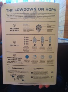 12215 Lowdown on Hops manual